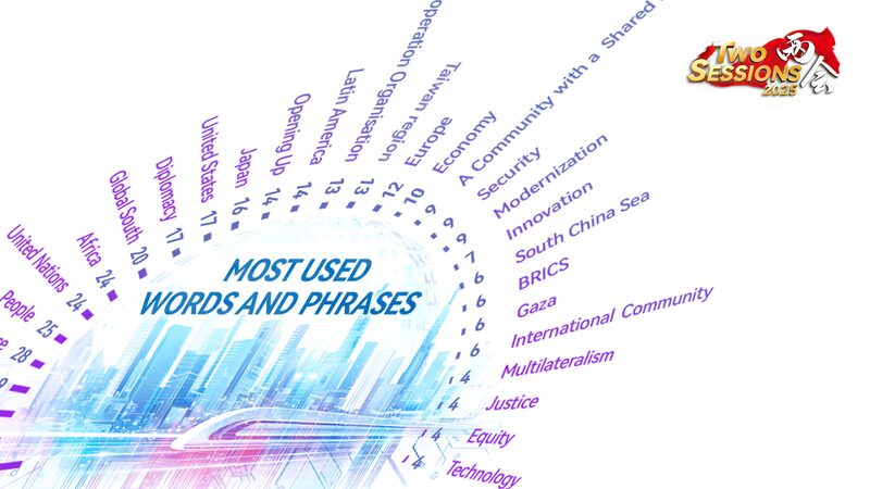 Cuộc họp báo Wang Yi năm 2025: Những thông tin chính về ngoại giao toàn cầu