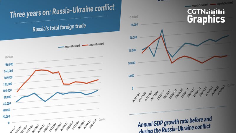 Xung đột ba năm: Thăng trầm kinh tế ở Nga và Ukraine Xung đột ba năm: Thăng trầm kinh tế ở Nga và Ukraine