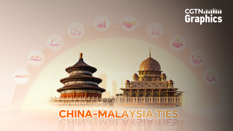 Trung Quốc và Malaysia Xây Dựng Cộng Đồng với Tương Lai Chung Trung Quốc và Malaysia Xây Dựng Cộng Đồng với Tương Lai Chung