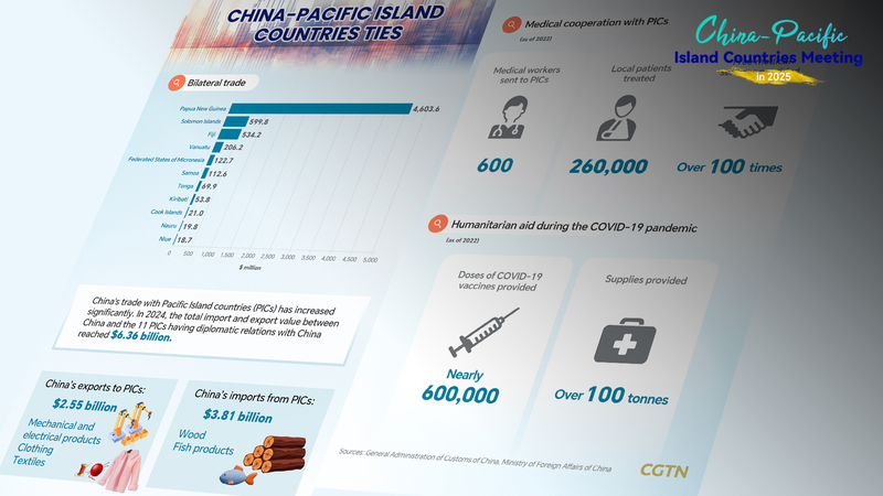 Vương Nghị Chủ Trì Cuộc Họp Lịch Sử Các Đảo Thái Bình Dương ở Hạ Môn Vương Nghị Chủ Trì Cuộc Họp Lịch Sử Các Đảo Thái Bình Dương ở Hạ Môn