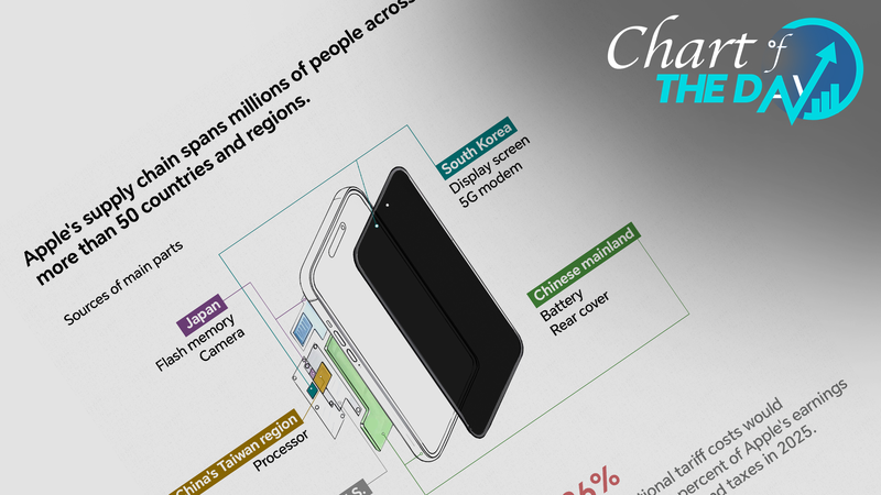 Apple đối mặt khoản thuế $900M, iPhone chuyển đến Ấn Độ Apple đối mặt khoản thuế $900M, iPhone chuyển đến Ấn Độ