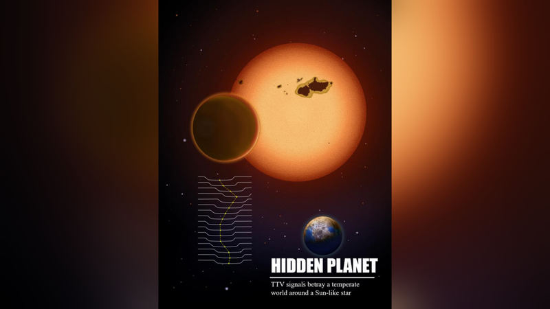 Kepler-725c: Hành Tinh Giống Trái Đất Mới Được Phát Hiện Bằng Phương Pháp TTV Mới Kepler-725c: Hành Tinh Giống Trái Đất Mới Được Phát Hiện Bằng Phương Pháp TTV Mới