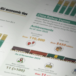 Hội nghị Thượng đỉnh Trung Quốc-EU lần thứ 25: 50 năm thương mại bùng nổ
