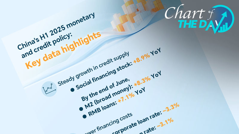 Chính sách tiền tệ thúc đẩy nền kinh tế thực trong nửa đầu năm 2025 Chính sách tiền tệ thúc đẩy nền kinh tế thực trong nửa đầu năm 2025