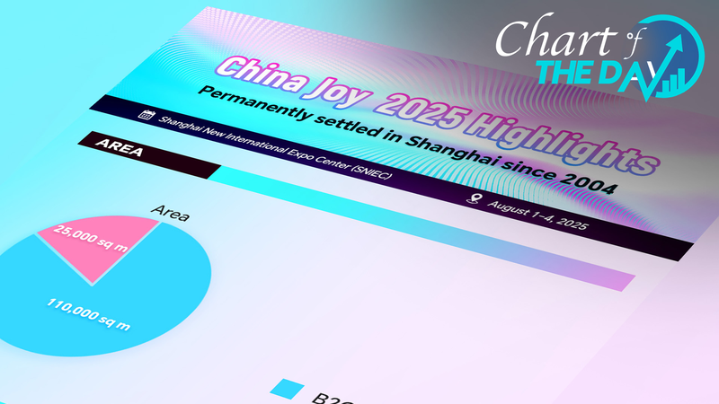 ChinaJoy 2025: Đổi Mới Kỹ Thuật Số Thắp Sáng Thượng Hải ChinaJoy 2025: Đổi Mới Kỹ Thuật Số Thắp Sáng Thượng Hải