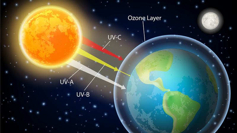Báo Cáo LHQ: Lỗ Thủng Ozon Thu Nhỏ Khi Lớp Ozon Phục Hồi