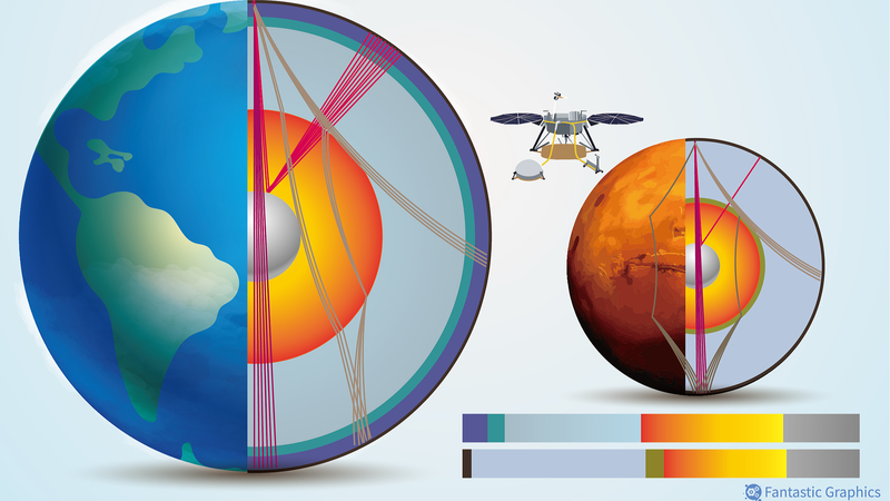 UM03FHSLSDLA81PE7NOR - Thế Giới Trong Tầm Tay Các nhà khoa học phát hiện lõi bên trong rắn chắc của sao Hỏa