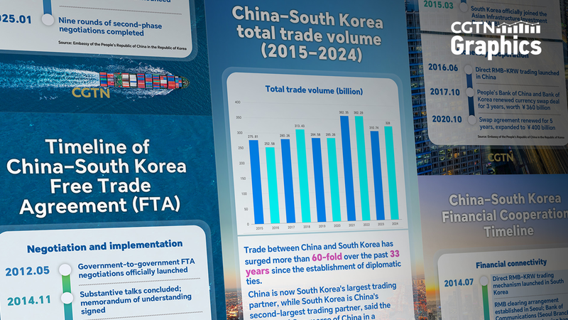 9YPF5DY69NN6KSR2G6G6 - Thế Giới Trong Tầm Tay 10 Năm Hiệp định Thương mại Tự do Trung Quốc-Hàn Quốc: Thương mại Phát triển Trước APEC