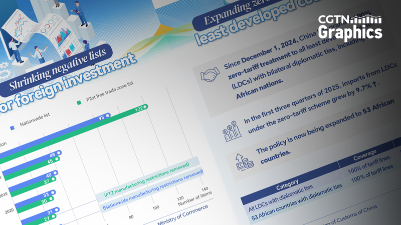 CIIE 2024: Trung Quốc mở cửa rộng hơn cho các nhà đầu tư nước ngoài