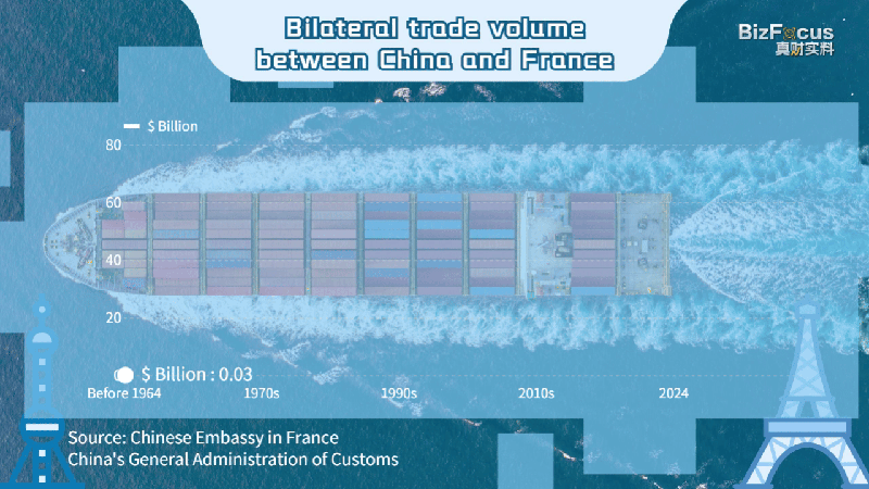 A9QSD07WT7I7VU7AGAP8 - Thế Giới Trong Tầm Tay Chuyến Thăm Bắc Kinh Của Macron Nổi Bật Sự Phát Triển Thương Mại Hàng Thập Kỷ Giữa Pháp - Trung Quốc Đại Lục