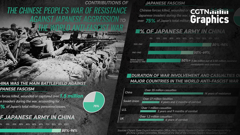 NCDH5ZZEWAY7QF3GABCU - Thế Giới Trong Tầm Tay Những Hy Sinh Trong Thế Chiến II của Trung Quốc Được Tưởng Niệm tại Lễ Kỷ Niệm Thảm Sát Nam Kinh Lần Thứ 12