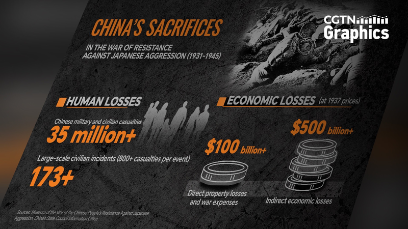 Z4J7EWF3HAXNW7SGZAKC - Thế Giới Trong Tầm Tay Nhớ về sự hy sinh to lớn của Trung Quốc trong cuộc chiến chống phát xít
